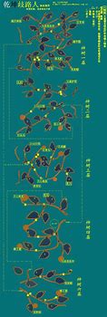 3.6仙剑版本传奇私服